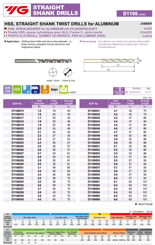 Τρυπάνια HSS Αλουμινίου Yg