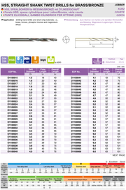 Τρυπάνια Xαμηλής Ελίκωσης για Ορειχαλκο Yg