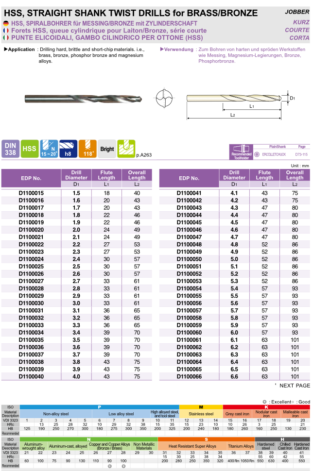 Τρυπάνια Xαμηλής Ελίκωσης για Ορειχαλκο Yg