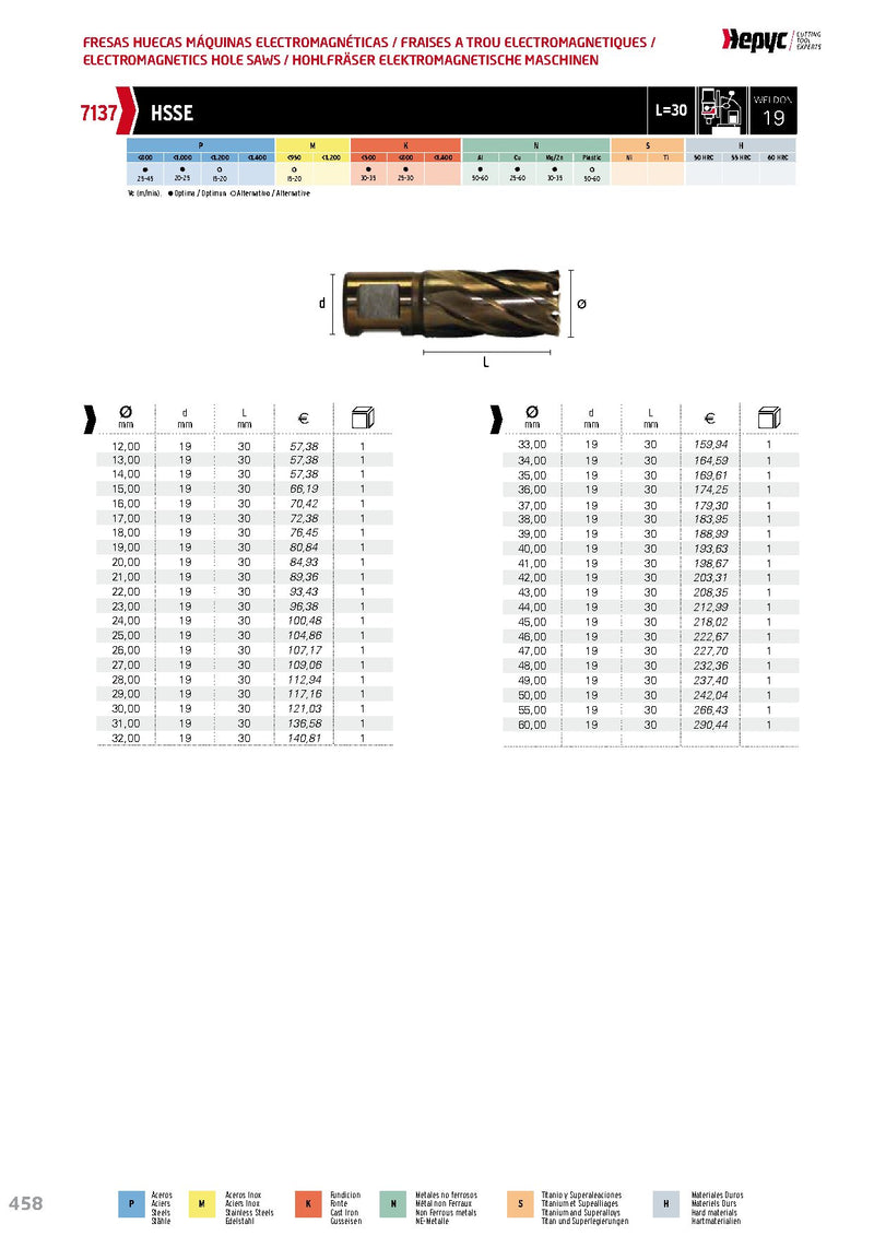 Τρυπάνια HSSE (5%Co) για μαγνητικά δράπανα Weldon 19 - Image 3