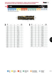 Τρυπάνια HSSE (5%Co) για μαγνητικά δράπανα Weldon 19 - Image 4