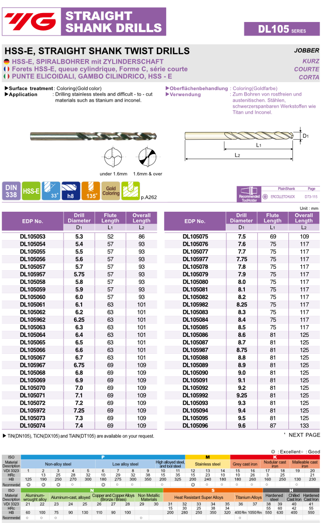 Τρυπανια Κοβαλτιου 1-7.9 mm Yg