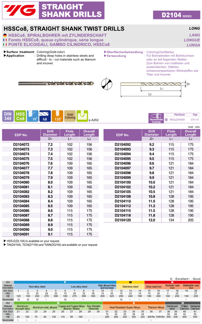 Τρυπάνια Κοβαλτίου Μακρυα Yg