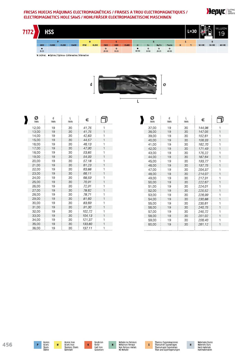 Τρυπάνια HSS για μαγνητικά δράπανα Weldon 19 - Image 3