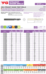 Τρυπανια Κοντά HSS Stub 9-20 mm Yg