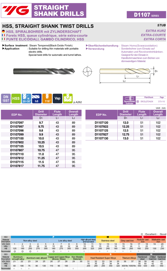 Τρυπανια Κοντά HSS Stub 1-8.9 mm Yg