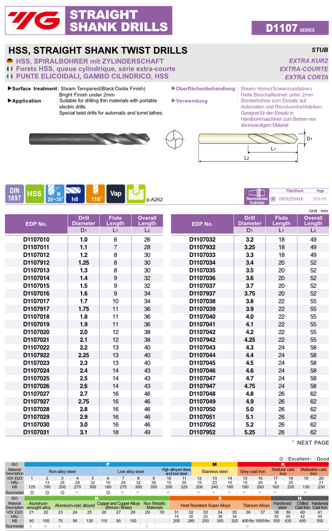 Τρυπανια Κοντά HSS Stub 1-8.9 mm Yg