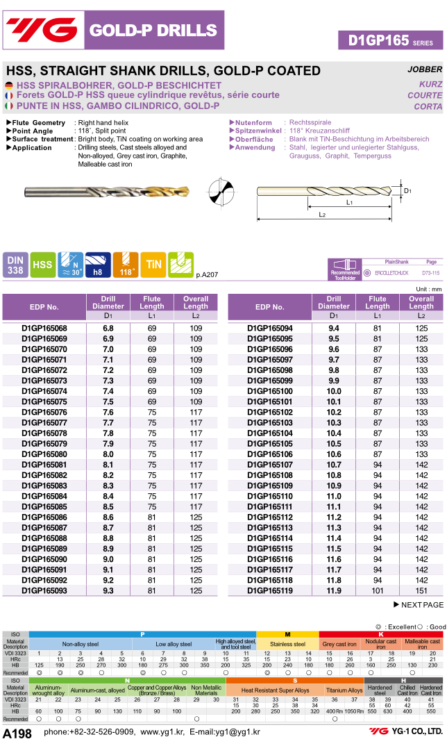 Τρυπανια Τιτανίου Yg