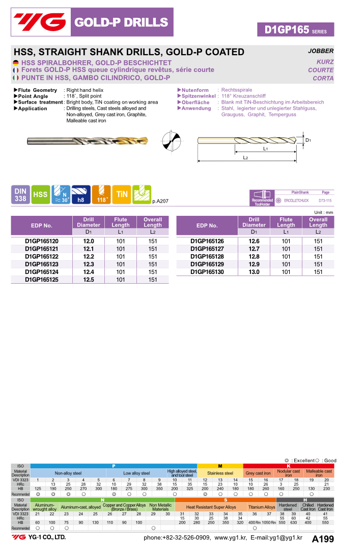 Τρυπανια Τιτανίου Yg