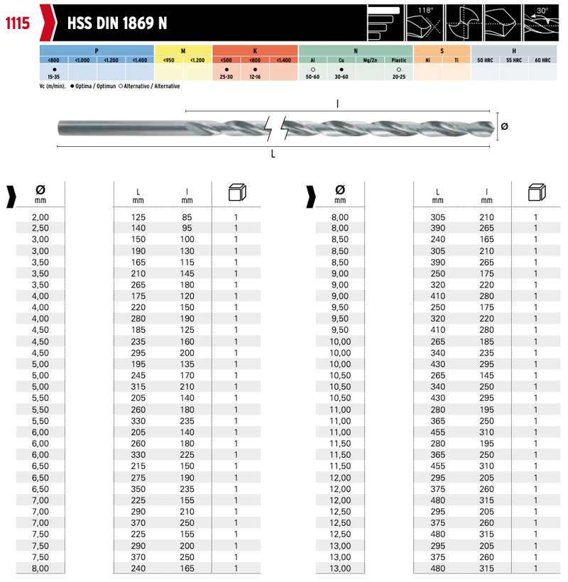 Τρυπάνια XX Μακρυά HSS Hepyc