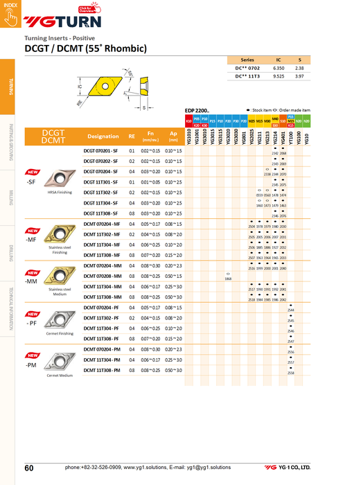 Πλακίδια DCMT0702**-UG για Ατσάλια - Γενική Κατεργασία