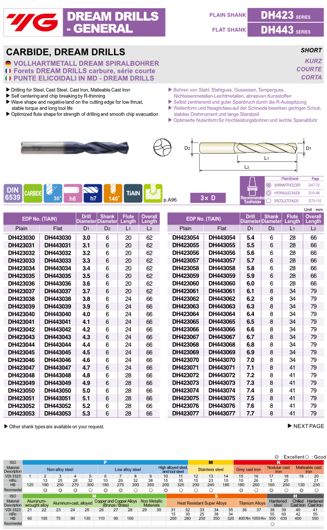 DREAM DRILLS Τρυπανια Καρβιδιου 3D Επικαλυμμένα Yg