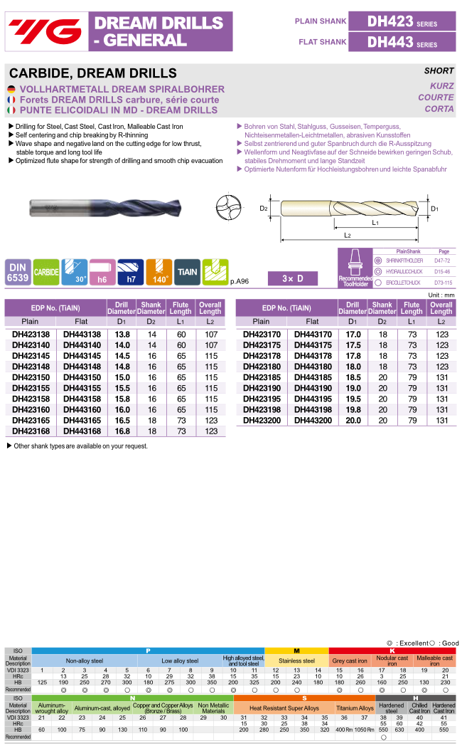 DREAM DRILLS Τρυπανια Καρβιδιου 3D Επικαλυμμένα Yg