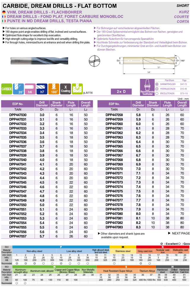 DREAM DRILLS Τρυπανια Καρβιδιου Flat Bottom Yg
