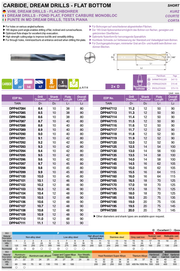 DREAM DRILLS Τρυπανια Καρβιδιου Flat Bottom Yg