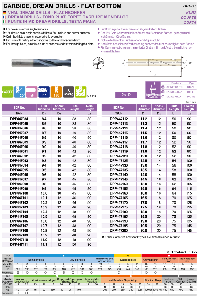 DREAM DRILLS Τρυπανια Καρβιδιου Flat Bottom Yg