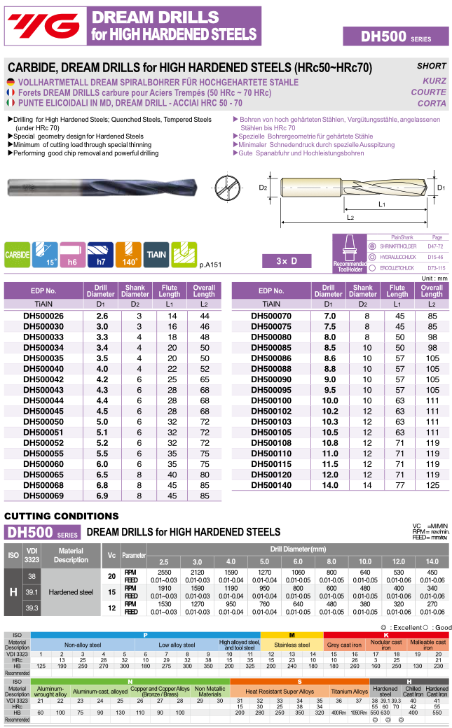 DREAM DRILLS Τρυπανια Καρβιδιου για Βαμμένα Yg