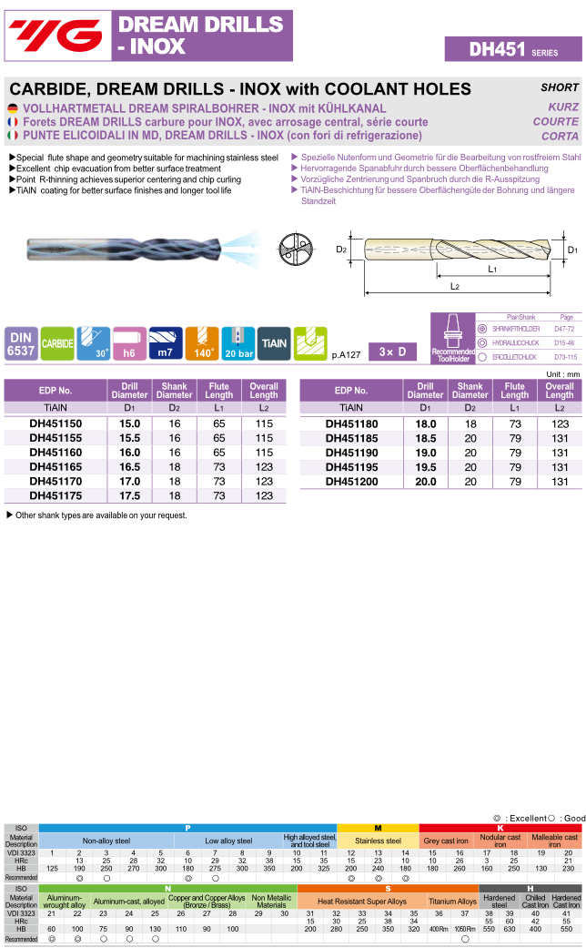 DREAM DRILLS INOX Τρυπανια Καρβιδιου 3D Επικαλυμμένα through Coolant Ø3-11.9 mm Yg
