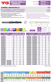 DREAM DRILLS Τρυπανια Καρβιδιου 5D Επικαλυμμένα Μακρυα Yg