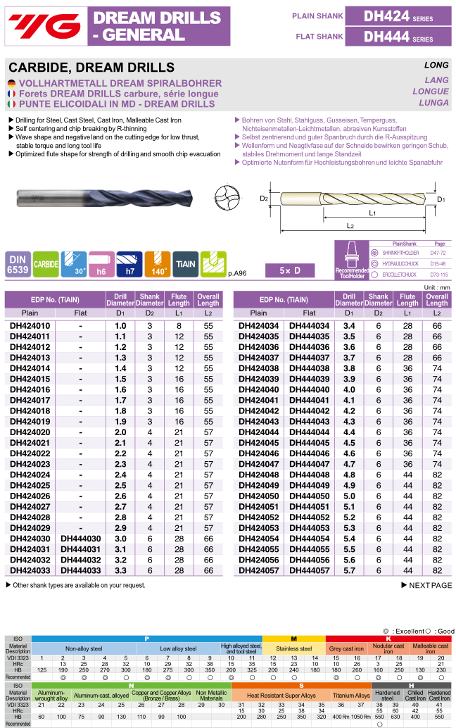 DREAM DRILLS Τρυπανια Καρβιδιου 5D Επικαλυμμένα Μακρυα Yg