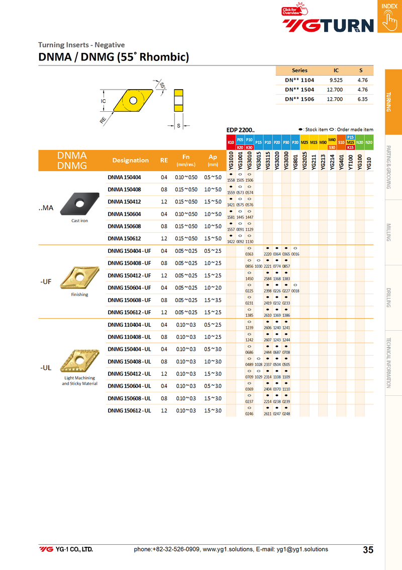 DNMG1504**-SM Inserts for Superalloys
