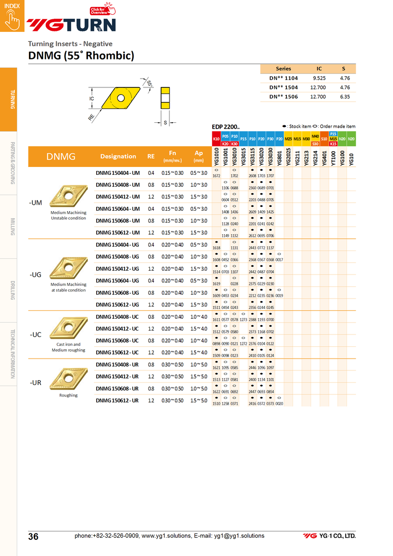 DNMG1504**-SM Inserts for Superalloys