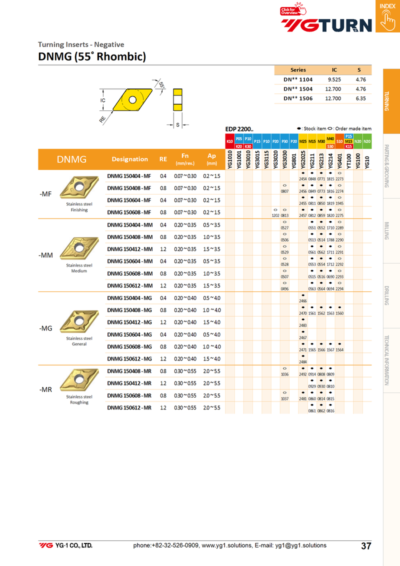 DNMG1504**-SM Inserts for Superalloys