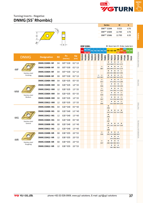 Πλακίδια DNMG1506**-SM για Υπερκράματα