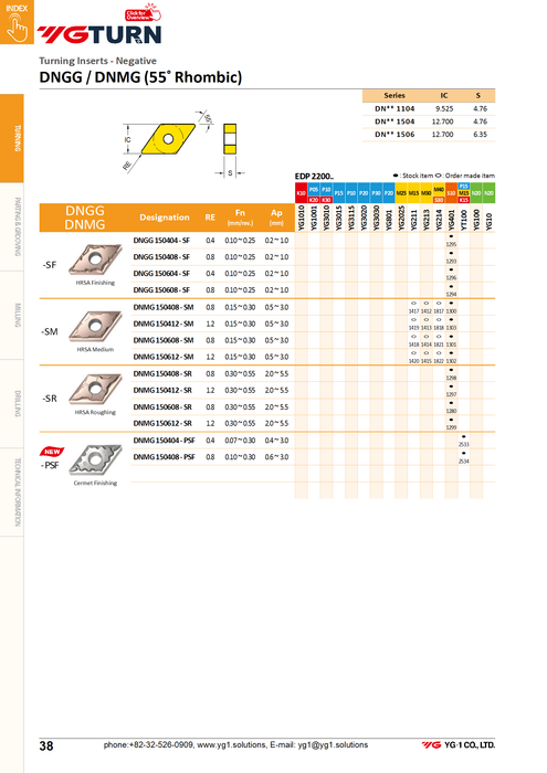 Πλακίδια DNMG1506**-SM για Υπερκράματα