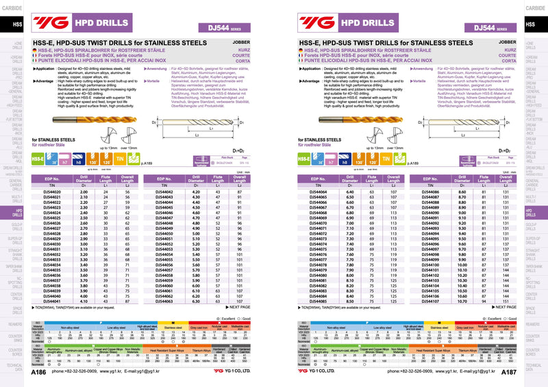 Τρυπανια για INOX Κοβαλτιου HPD με επικάλυψη TIN Yg