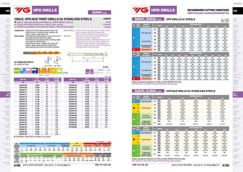 Τρυπανια για INOX Κοβαλτιου HPD με επικάλυψη TIN Yg