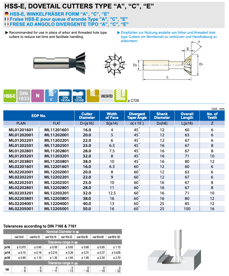 Κονδύλι Χελιδονοουρα Κοβαλτιου 8% Yg