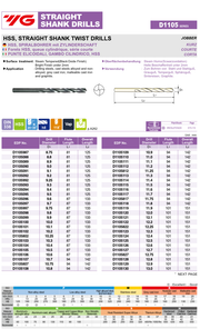 Τρυπάνια HSS - Image 2