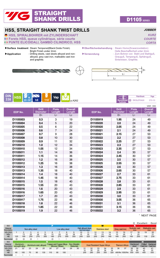 Τρυπάνια HSS - Image 3