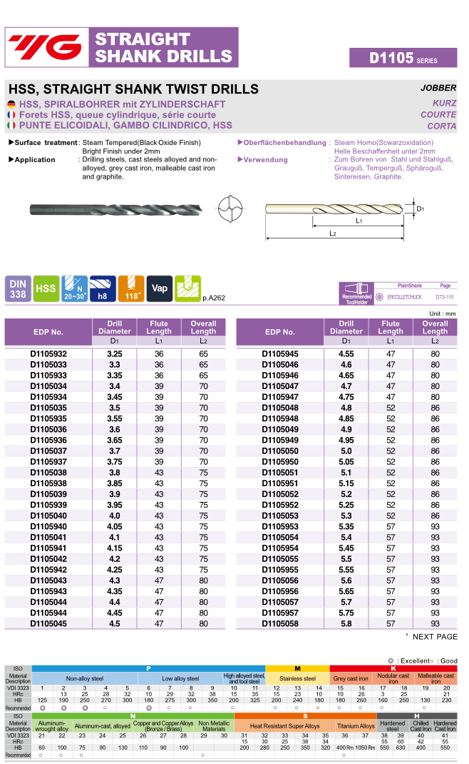 Τρυπάνια HSS - Image 4