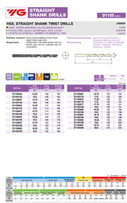 Τρυπάνια HSS - Image 5