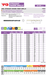 Τρυπάνια HSS - Image 6