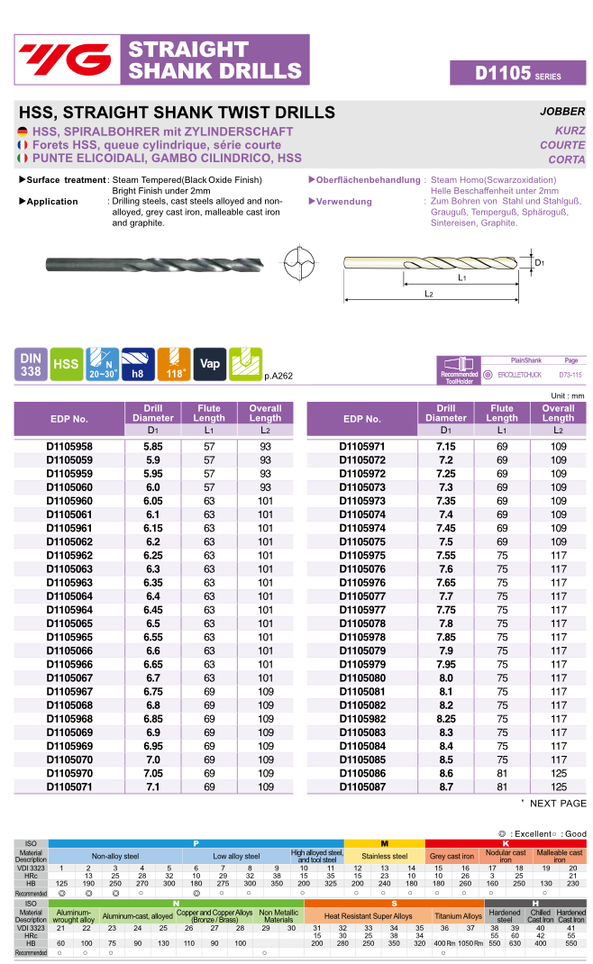 Τρυπάνια HSS - Image 6