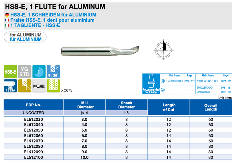 1-φτερο Κονδύλι Κοβαλτίου 8% για Αλουμίνιο Yg
