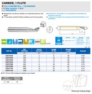 1-φτερο Κονδύλι Καρβιδίου για Αλουμίνιο Yg