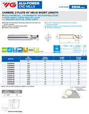 2-φτερο Κονδύλι Καρβιδίου για αλουμίνιο ALU-POWER 45° Yg