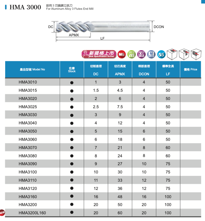 3-φτερο Κονδύλι Καρβιδίου για Αλουμίνιο 55° Echain