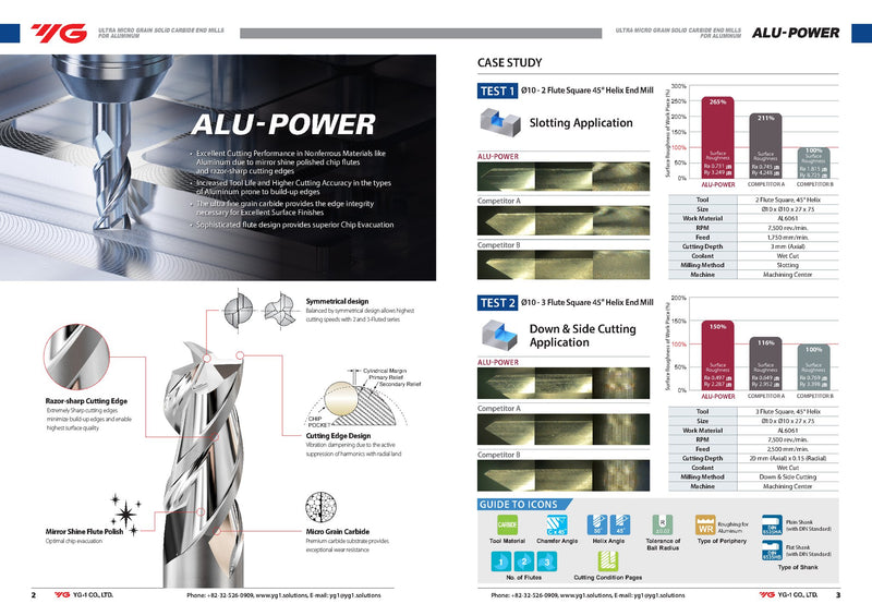 3-φτερο Κονδύλι Καρβιδίου για Αλουμίνιο ALU-POWER 45° - Image 2