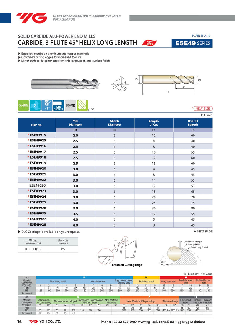 3-φτερο Κονδύλι Καρβιδίου για Αλουμίνιο ALU-POWER 45° - Image 5