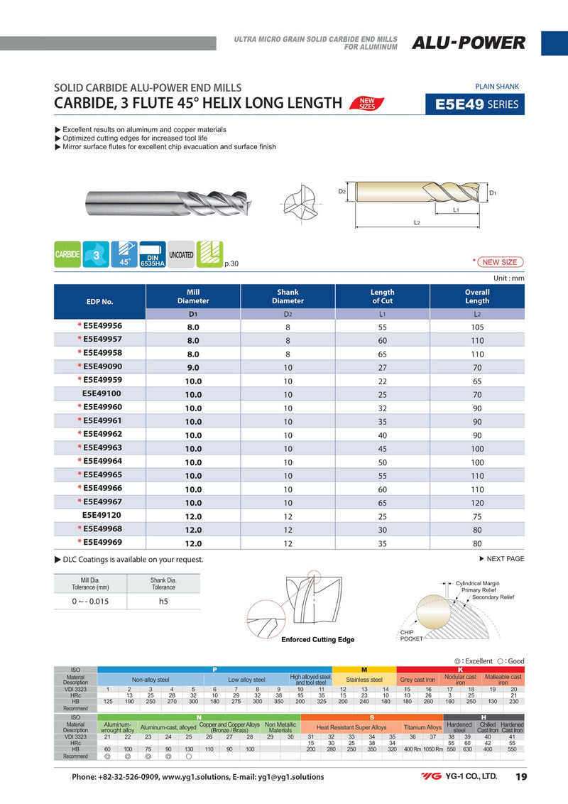 3-φτερο Κονδύλι Καρβιδίου για Αλουμίνιο ALU-POWER 45° - Image 8