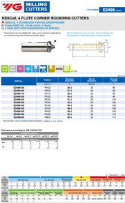 Κονδύλι Fillet για Ράδιο Κοβαλτίου 8% Yg