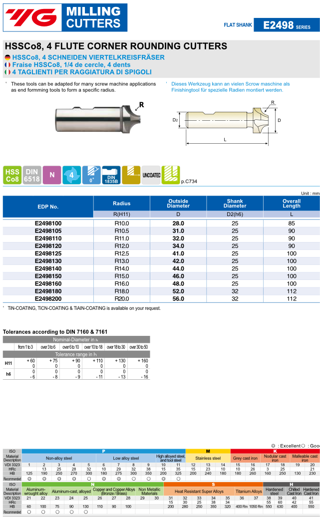 Κονδύλι Fillet για Ράδιο Κοβαλτίου 8% Yg
