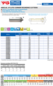 Κονδύλι Fillet για Ράδιο Κοβαλτίου 8% Yg