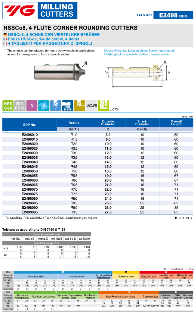 Κονδύλι Fillet για Ράδιο Κοβαλτίου 8% Yg
