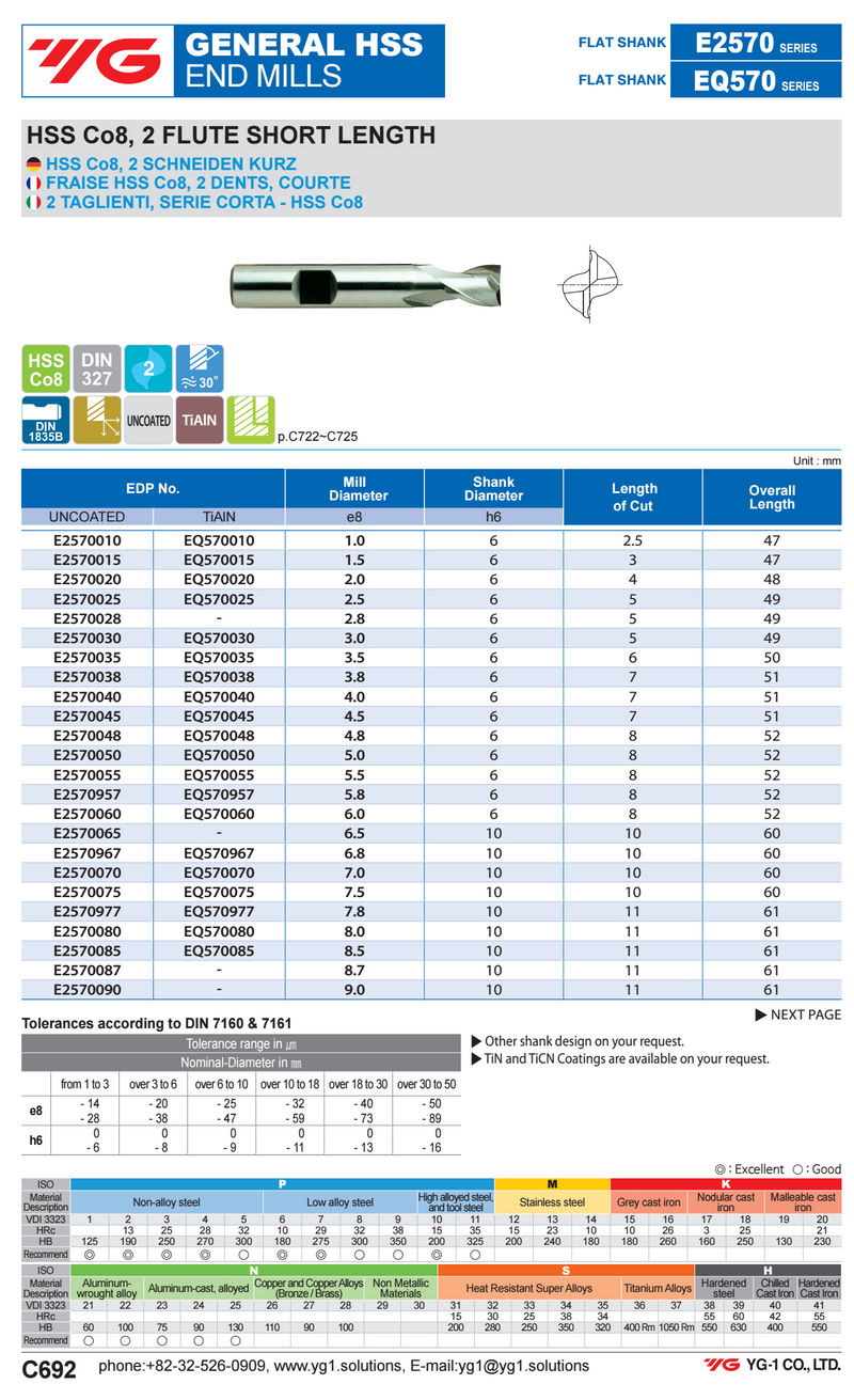 Κονδύλι HSS 2Φτερo Κοβαλτίου 8%